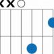 Unlock the Secrets of the Dm/A Guitar Chord: A Journey of Discovery and Insight - Master the Art of Playing Guitar and Play Like a Pro