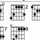 Unlock the Amaj7 Guitar Chord: Discoveries and Insights for Your Music - Master the Art of Playing Guitar and Play Like a Pro