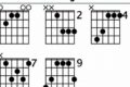 Unveiling the Emaj7 Guitar Chord: A Journey of Harmonic Enlightenment Master the Art of Playing Guitar and Play Like a Pro Unveiling the Emaj7 Guitar Chord: A Journey of Harmonic Enlightenment - Master the Art of Playing Guitar and Play Like a Pro
