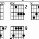 Unveiling the Emaj7 Guitar Chord: A Journey of Harmonic Enlightenment - Master the Art of Playing Guitar and Play Like a Pro