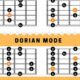Unleash Your Guitar Prowess: Discover the Secrets of All D Minor Scales - Master the Art of Playing Guitar and Play Like a Pro