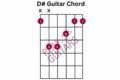 D# Guitar Chord Master the Art of Playing Guitar and Play Like a Pro D# Guitar Chord - Master the Art of Playing Guitar and Play Like a Pro