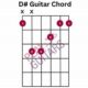 D# Guitar Chord - Master the Art of Playing Guitar and Play Like a Pro