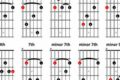Unveiling the Secrets of Blues Guitar Chords: A Journey of Discovery Master the Art of Playing Guitar and Play Like a Pro Unveiling the Secrets of Blues Guitar Chords: A Journey of Discovery - Master the Art of Playing Guitar and Play Like a Pro