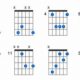 Unlock the Secrets of the C# Guitar Chord: A Journey of Discovery and Mastery - Master the Art of Playing Guitar and Play Like a Pro