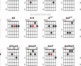 Unleash Your Guitar Prowess: Discover the Art of the D# Chord Master the Art of Playing Guitar and Play Like a Pro Unleash Your Guitar Prowess: Discover the Art of the D# Chord - Master the Art of Playing Guitar and Play Like a Pro