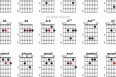 Unleash Your Guitar Prowess: Discover the Art of the D# Chord Master the Art of Playing Guitar and Play Like a Pro Unleash Your Guitar Prowess: Discover the Art of the D# Chord - Master the Art of Playing Guitar and Play Like a Pro