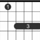 Unlock the Secrets of the A# Guitar Chord: Discover Its Power and Versatility - Master the Art of Playing Guitar and Play Like a Pro
