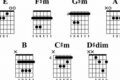 Unlock the Secrets of Chords in the E Major Scale Guitar - Master the Art of Playing Guitar and Play Like a Pro