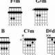 Unlock the Secrets of Chords in the E Major Scale Guitar - Master the Art of Playing Guitar and Play Like a Pro