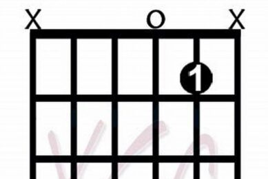 Unveiling the Csus4: Discover a Harmonic Gem for Expressive Guitarists - Master the Art of Playing Guitar and Play Like a Pro