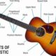 Unveiling the Secrets: Discover the Essential Parts of an Acoustic Guitar - Master the Art of Playing Guitar and Play Like a Pro