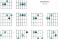 Unlock the Secrets of the D# Chord: A Comprehensive Guide for Musicians - Master the Art of Playing Guitar and Play Like a Pro