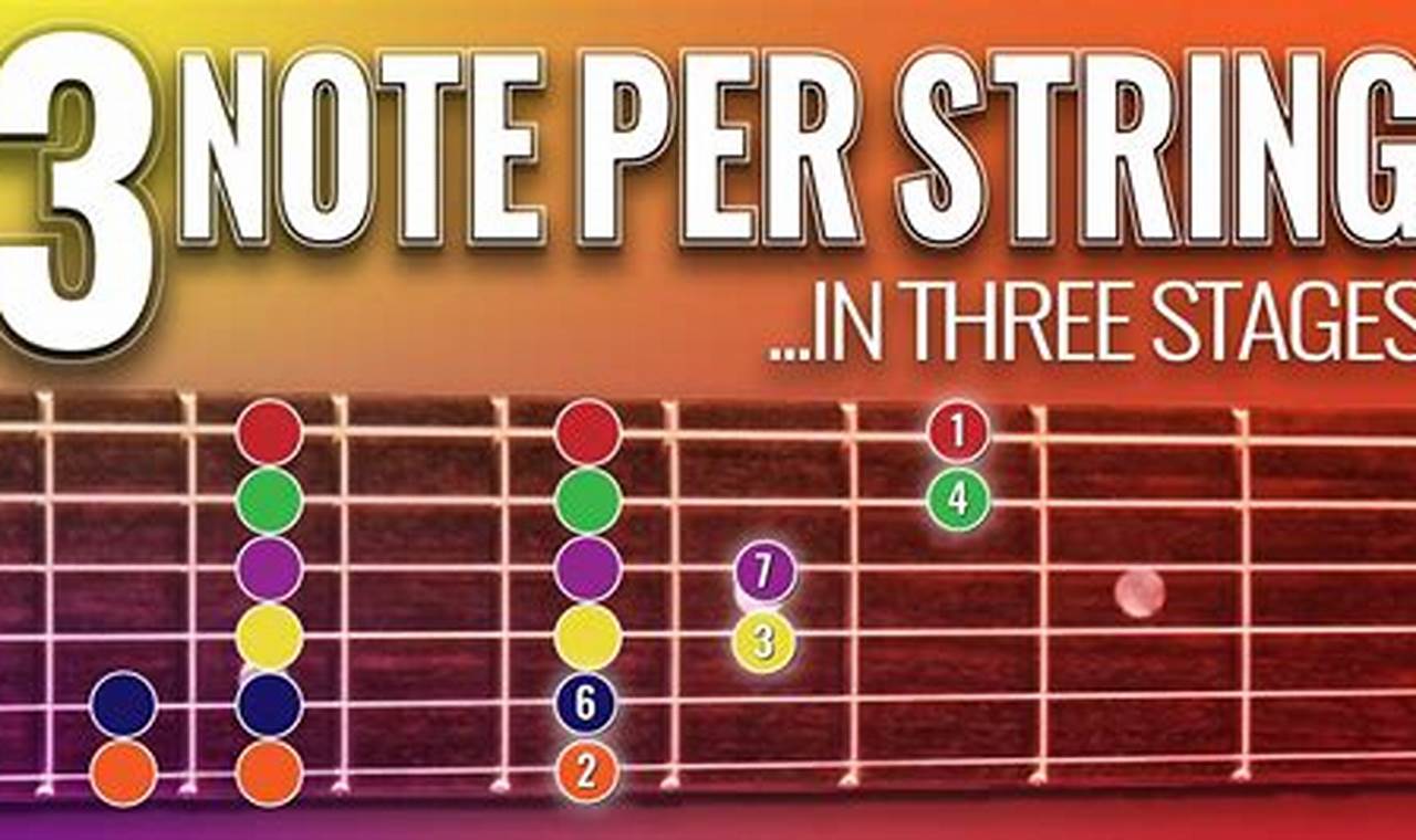 Unlock the Guitar's Secrets: Discover the Transformative Power of "3 ...