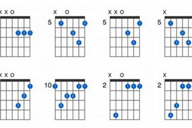 Unveiling the Secrets of the Enchanting Dm7 Chord Guitar Master the Art of Playing Guitar and Play Like a Pro Unveiling the Secrets of the Enchanting Dm7 Chord Guitar - Master the Art of Playing Guitar and Play Like a Pro