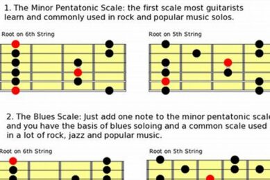 Discover the Secrets of E Major Scale Guitar Chords: Unlocking Musical Mastery Master the Art of Playing Guitar and Play Like a Pro Discover the Secrets of E Major Scale Guitar Chords: Unlocking Musical Mastery - Master the Art of Playing Guitar and Play Like a Pro