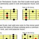 Discover the Secrets of E Major Scale Guitar Chords: Unlocking Musical Mastery - Master the Art of Playing Guitar and Play Like a Pro