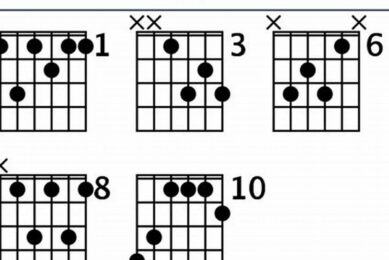 Unlock the Secrets of the F7 Chord Guitar: A Journey of Discovery and Insight Master the Art of Playing Guitar and Play Like a Pro Unlock the Secrets of the F7 Chord Guitar: A Journey of Discovery and Insight - Master the Art of Playing Guitar and Play Like a Pro