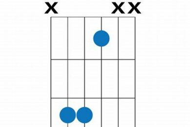 Unleash the Magic of the Fm Chord on Guitar: Discover Hidden Secrets and Sonic Delights - Master the Art of Playing Guitar and Play Like a Pro