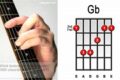 Unveiling the Secrets of the Gb Guitar Chord: Discoveries and Techniques - Master the Art of Playing Guitar and Play Like a Pro