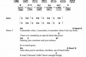 Discover the Secrets of "Gnarls Barkley Crazy" Guitar Tab: Your Guide to Unlocking Musical Mastery - Master the Art of Playing Guitar and Play Like a Pro