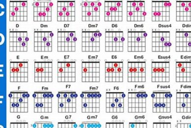 Unlock the Secrets of Guitar Chords: The Ultimate Guide Master the Art of Playing Guitar and Play Like a Pro Unlock the Secrets of Guitar Chords: The Ultimate Guide - Master the Art of Playing Guitar and Play Like a Pro