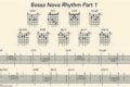 Unveiling the Secrets of Bossa Nova Guitar Chords: A Journey of Discovery Master the Art of Playing Guitar and Play Like a Pro Unveiling the Secrets of Bossa Nova Guitar Chords: A Journey of Discovery - Master the Art of Playing Guitar and Play Like a Pro