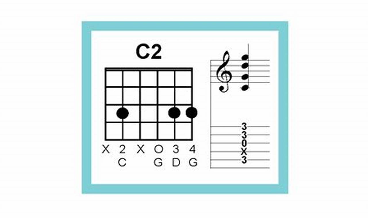 Unlock the Secrets of the C2 Chord: A Journey to Enhanced Guitar Mastery