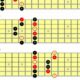 Unveiling the Power of Pentatonic Guitar Tabs: Your Gateway to Musical Mastery - Master the Art of Playing Guitar and Play Like a Pro