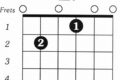 Unveiling the Secrets of the E 7 Guitar Chord: A Journey of Discovery and Insight - Master the Art of Playing Guitar and Play Like a Pro