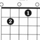 Unveiling the Secrets of the E 7 Guitar Chord: A Journey of Discovery and Insight - Master the Art of Playing Guitar and Play Like a Pro