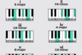 Discover the E Major Chord Scale Guitar: A Journey of Musical Revelation - Master the Art of Playing Guitar and Play Like a Pro