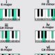 Discover the E Major Chord Scale Guitar: A Journey of Musical Revelation - Master the Art of Playing Guitar and Play Like a Pro