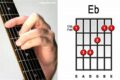 Unleash the E/B Guitar Chord: Discoveries and Insights for Chord Masters - Master the Art of Playing Guitar and Play Like a Pro