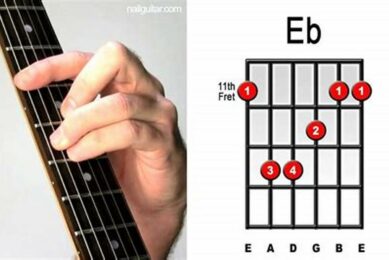 Unleash the E/B Guitar Chord: Discoveries and Insights for Chord Masters - Master the Art of Playing Guitar and Play Like a Pro