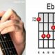 Unleash the E/B Guitar Chord: Discoveries and Insights for Chord Masters - Master the Art of Playing Guitar and Play Like a Pro