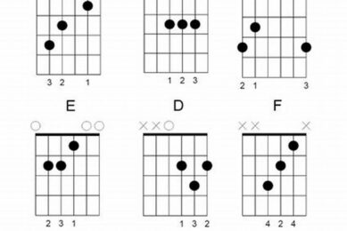 Uncover the Secrets of Electric Sunburst Guitar Chords: A Journey of Discovery and Inspiration - Master the Art of Playing Guitar and Play Like a Pro