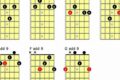 Unlock the Secrets of Em add9 Chord Guitar Notes: A Journey to Harmonic Mastery - Master the Art of Playing Guitar and Play Like a Pro