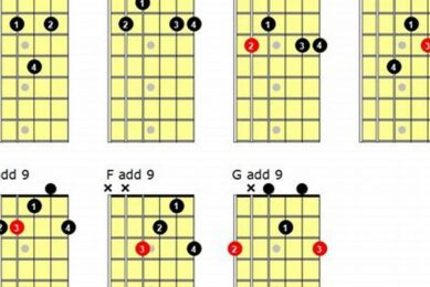 Unlock the Secrets of Em add9 Chord Guitar Notes: A Journey to Harmonic Mastery - Master the Art of Playing Guitar and Play Like a Pro