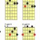Unlock the Secrets of Em add9 Chord Guitar Notes: A Journey to Harmonic Mastery - Master the Art of Playing Guitar and Play Like a Pro