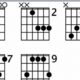 Unlock the Secrets of Emaj7 Chords on Guitar: A Journey to Harmonic Mastery - Master the Art of Playing Guitar and Play Like a Pro