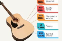 Unleash Your Acoustic Guitar's Sonic Potential: Discover the Secrets of EQ - Master the Art of Playing Guitar and Play Like a Pro
