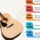 Unleash Your Acoustic Guitar's Sonic Potential: Discover the Secrets of EQ - Master the Art of Playing Guitar and Play Like a Pro