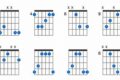 Unveiling the Secrets of the G Sharp Guitar Chord: A Journey of Discovery - Master the Art of Playing Guitar and Play Like a Pro