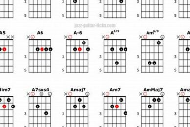 Unleash Your Guitar Potential: A Journey of Chord Discovery - Master the Art of Playing Guitar and Play Like a Pro