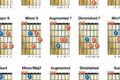Unveiling the Secrets of the Guitar D Chord Triad: A Journey to Harmonic Mastery - Master the Art of Playing Guitar and Play Like a Pro
