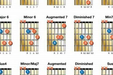 Unveiling the Secrets of the Guitar D Chord Triad: A Journey to Harmonic Mastery - Master the Art of Playing Guitar and Play Like a Pro