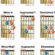 Unveiling the Secrets of the Guitar D Chord Triad: A Journey to Harmonic Mastery - Master the Art of Playing Guitar and Play Like a Pro
