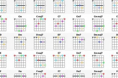 Unveiling the Secrets: A Comprehensive Guide to Mastering All Guitar Chords - Master the Art of Playing Guitar and Play Like a Pro