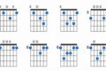 Unveiling the Secrets of Sharp Guitar Chords: Elevate Your Music with Tension and Excitement - Master the Art of Playing Guitar and Play Like a Pro